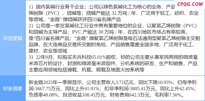 6月3日新金路涨停：PVC，军工，烧碱概念热股