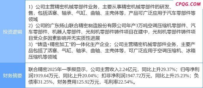 6月3日联合精密涨停：家电，光刻机（胶），汽车零部件概念热股