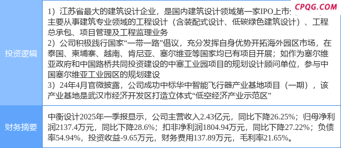 6月3日中衡设计涨停：低空经济，装修装饰，一带一路概念热股