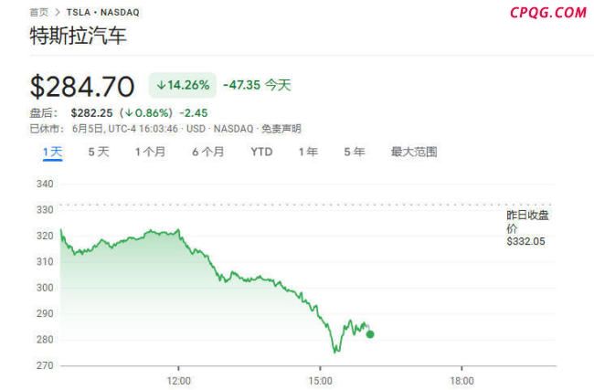 特朗普马斯克反目特斯拉股价高空跳水