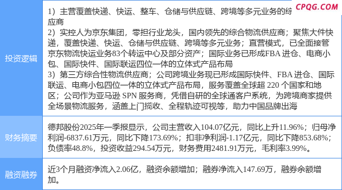 6月3日德邦股份涨停：跨境电商，快递物流，进口博览会概念热股