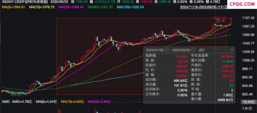 2000亿元！这一品种成为机构重要配置方向