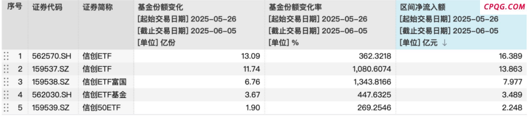 份额猛增10倍！这类ETF突遭资金哄抢 什么情况？