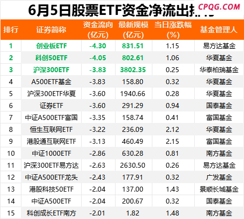 落袋为安 又有50亿“跑了”