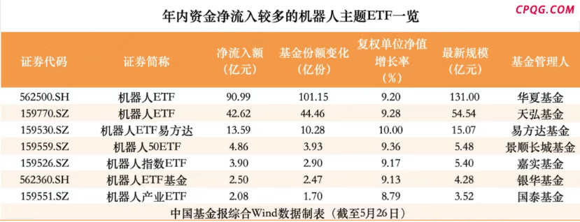 万亿赛道方兴未艾 两大指数谁的含“机”量更高？