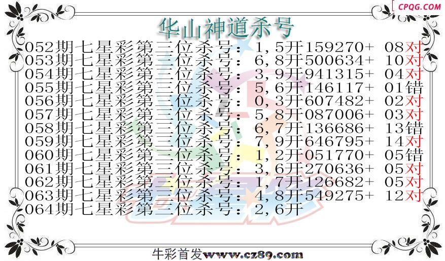 七星彩2025064期华山神道杀号图迷