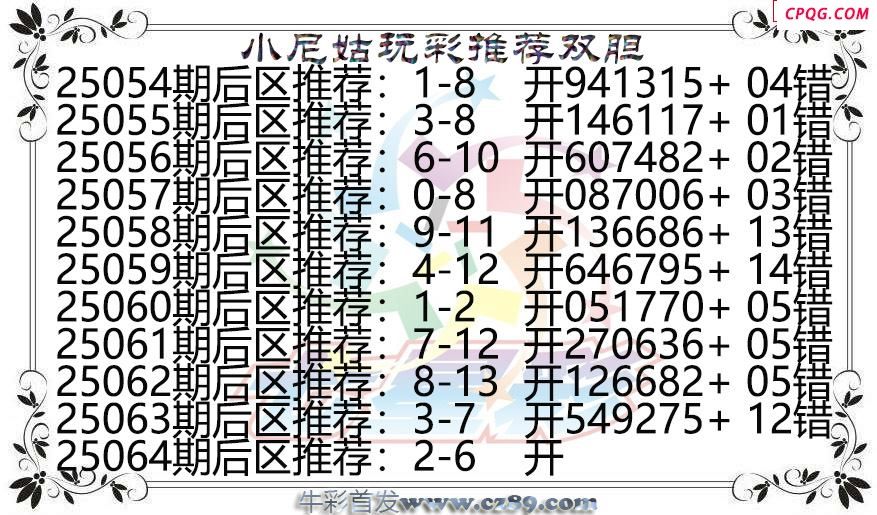 七星彩2025064期小尼姑玩彩双胆图谜