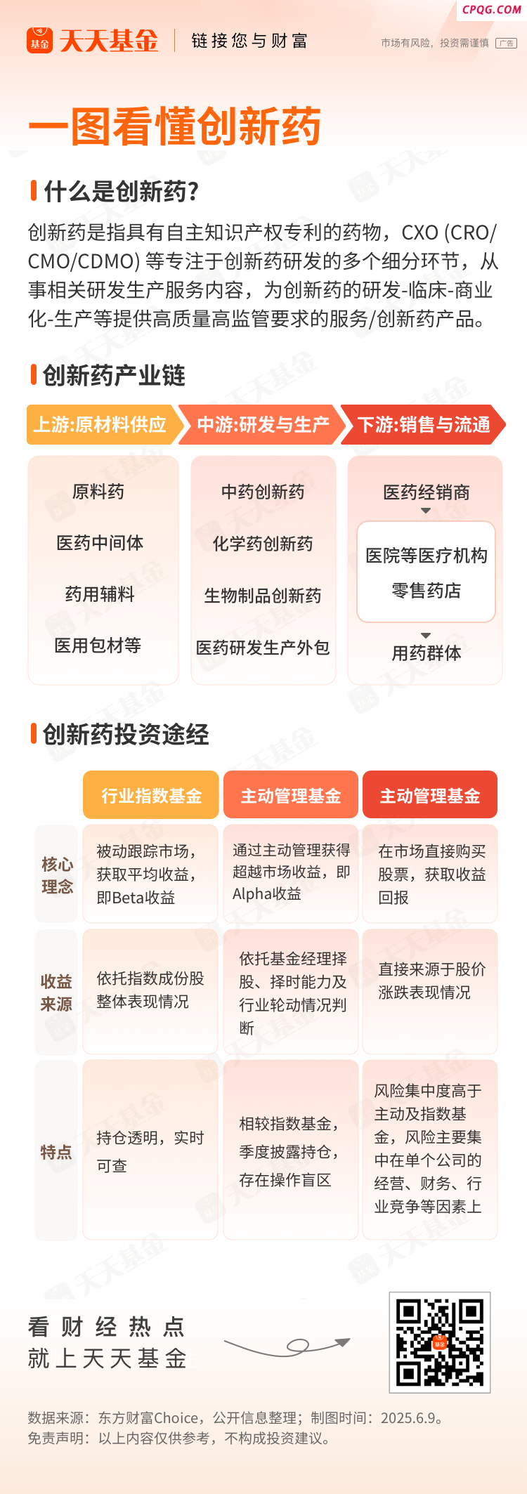 创新药又爆发了！产业链及投资途径分析