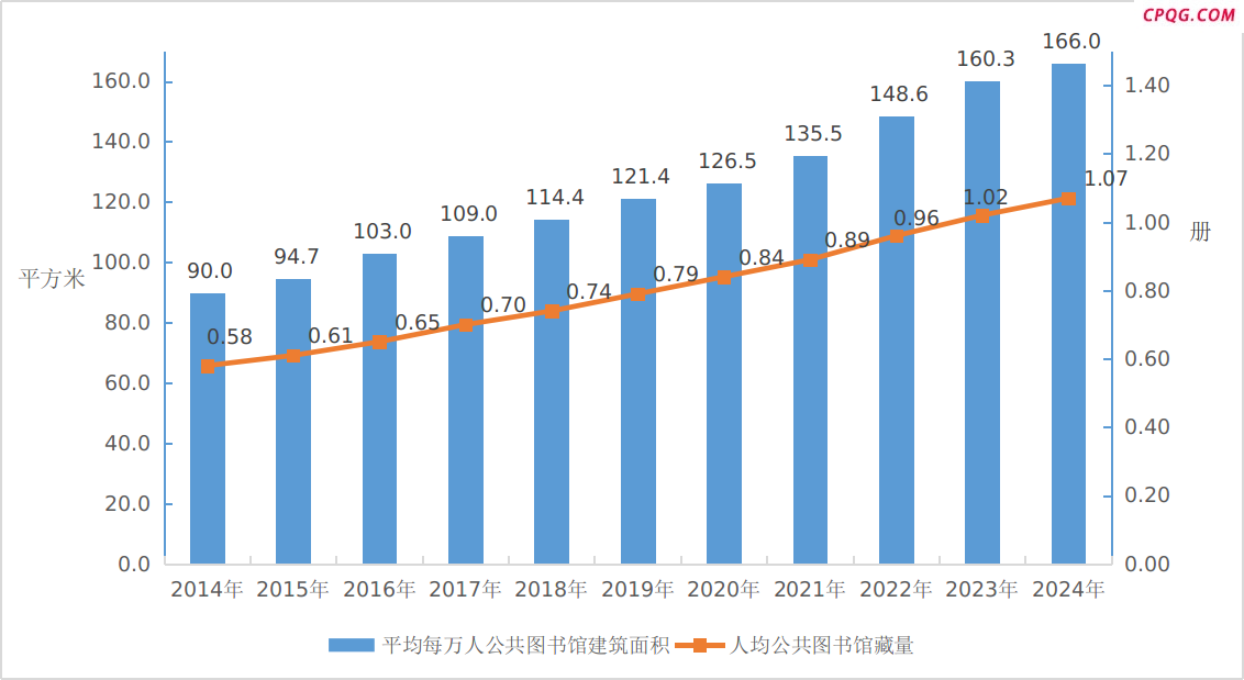 统计公报：艺术表演团体2.2万个 演出38.5万场
