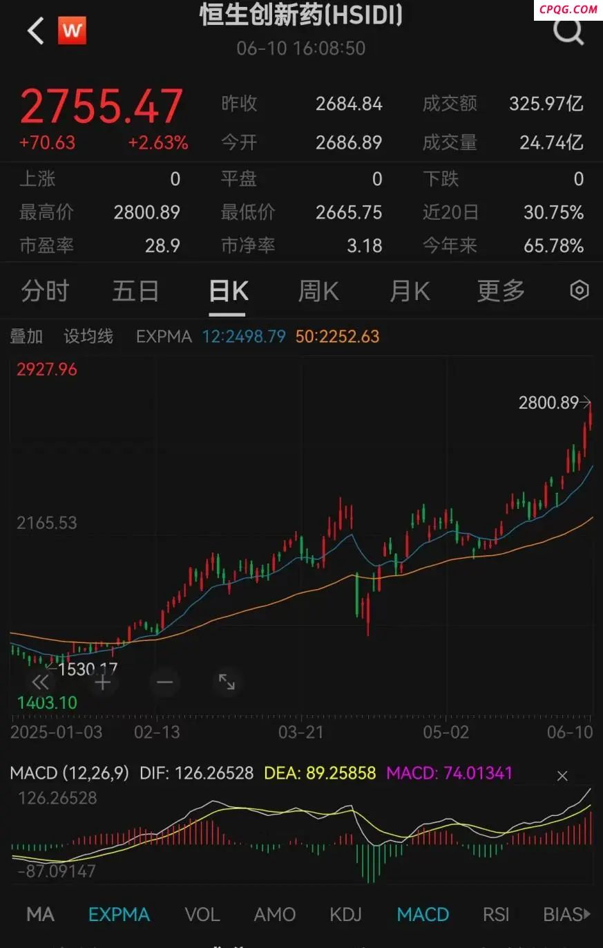 什么信号？最强赛道 换手率超100%！