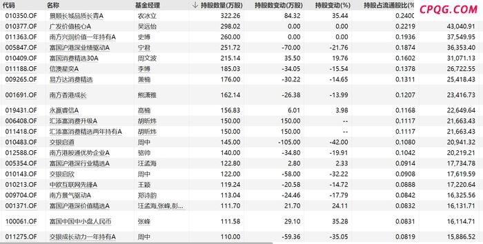 “一代人有一代人的茅台” 这些基金早已抢先埋伏了泡泡玛特等港股新消费股,泡泡玛特（09992）,老铺黄金（06181）,