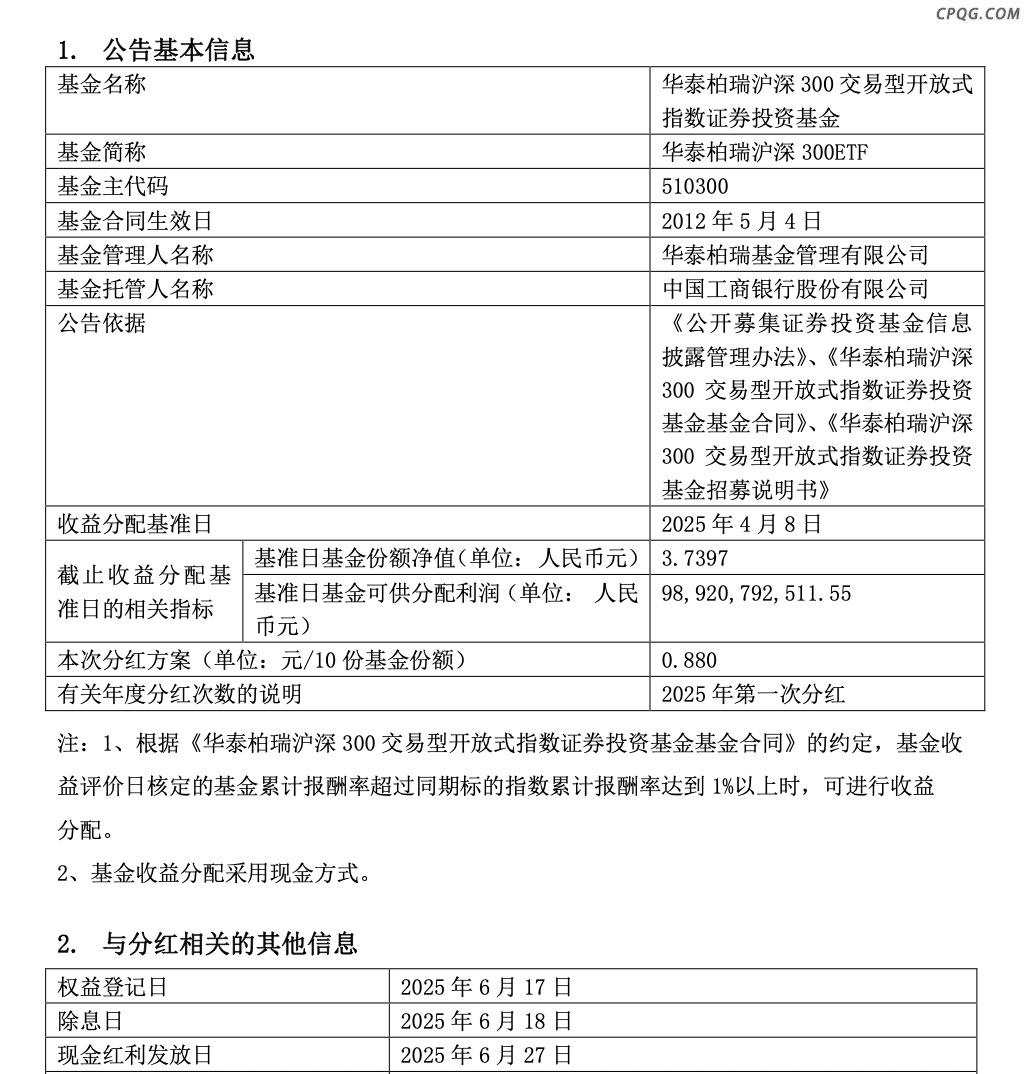 或超80亿元！“巨无霸”基金宣布分红