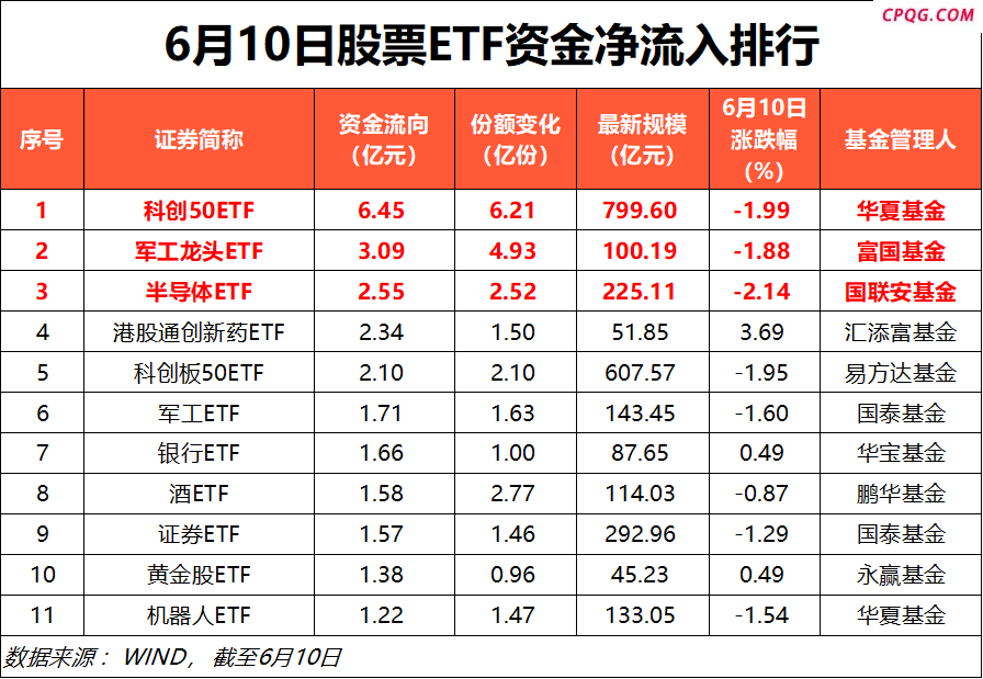 近百亿 “跑了”！