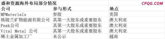 尊严与梦想，中国稀土往事 从压制到崛起