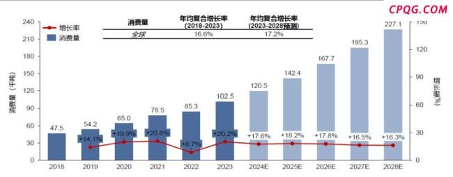 尊严与梦想，中国稀土往事