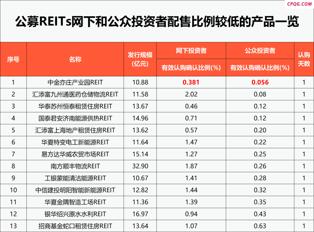 太火爆！狂卖近2400亿元