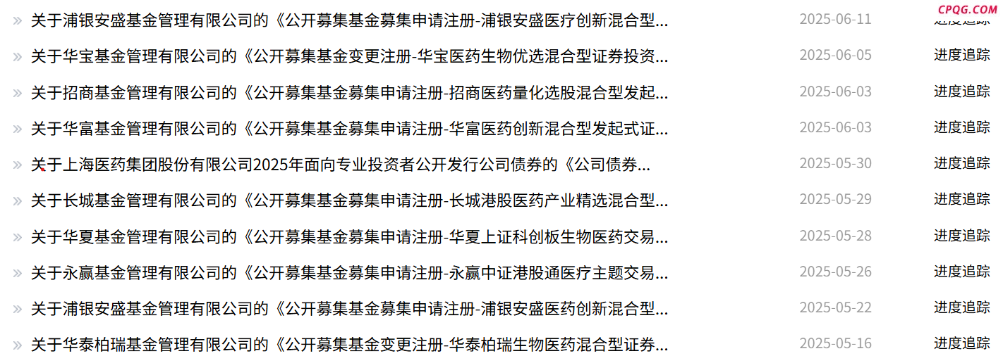 医药赛道火热 近2个月超20只新品扎堆上报！有医药主题基金却濒临清盘？