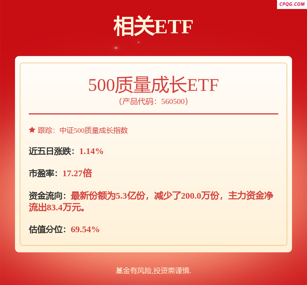 fund