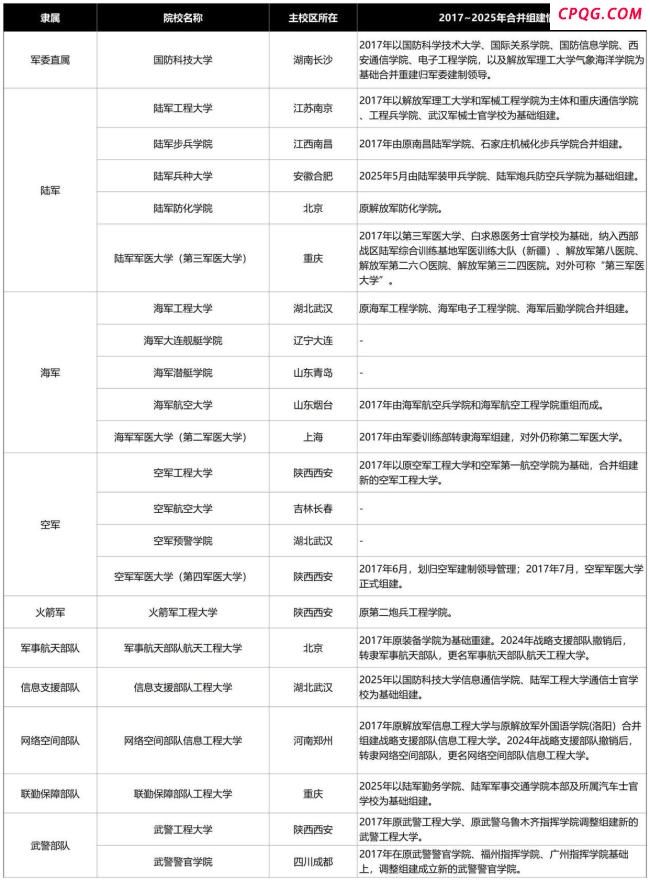 国防部：今年军队招生有4点新变化