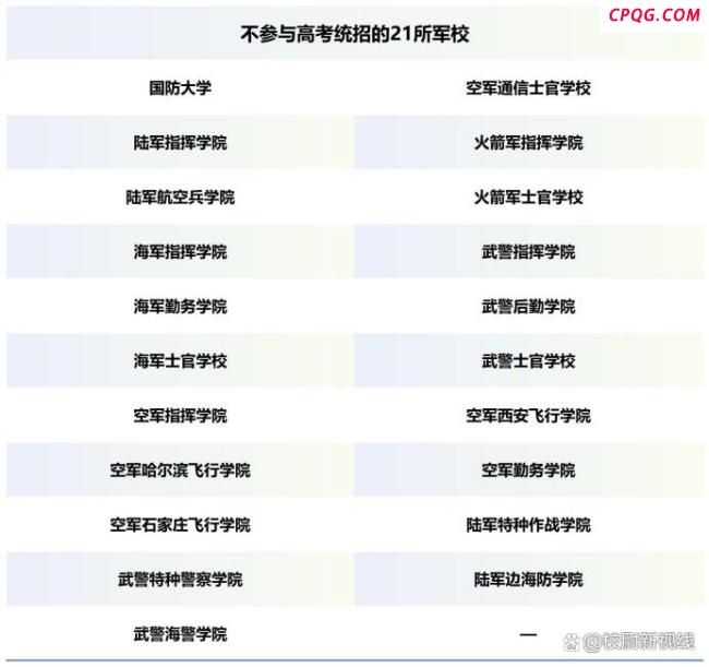 国防部：今年军队招生有4点新变化 院校与政策调整解析