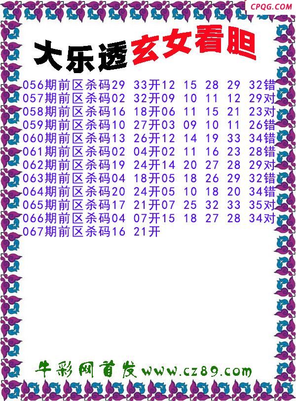 大乐透2025067期玄女看胆前区杀号图谜