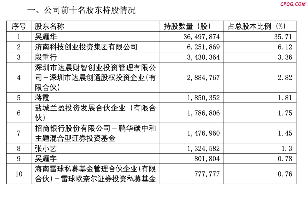三位百亿基金经理调仓路径曝光，闫思倩、葛兰、郑澄然增持这些股,兰剑智能（688557）,百利天恒（688506）,迈普医