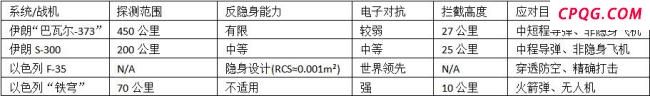 从“空中烟花秀”到无力反击，伊朗防空神话是怎样破灭的？