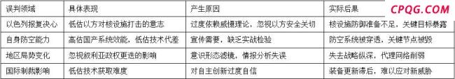 从“空中烟花秀”到无力反击，伊朗防空神话是怎样破灭的？