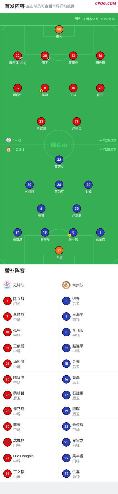 无锡2-0常州 丨州变丨川了 无锡队赛季首胜