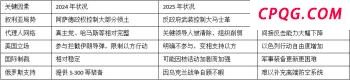 以称将继续打击伊朗军事目标及据点 以色列誓言加强攻势