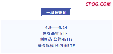 基金大事件|ETF迎史上最大单次分红！公募基金总规模突破33万亿元！