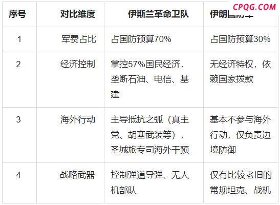 伊朗的权力结构是怎样的 复杂体系下的内外挑战