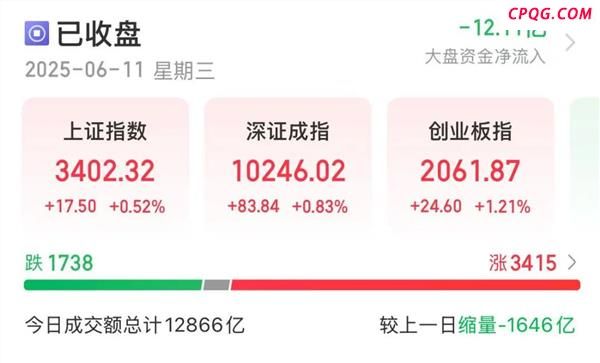 悄然布局？5股筹码集中度飙升超10%，龙头强势领涨超50%