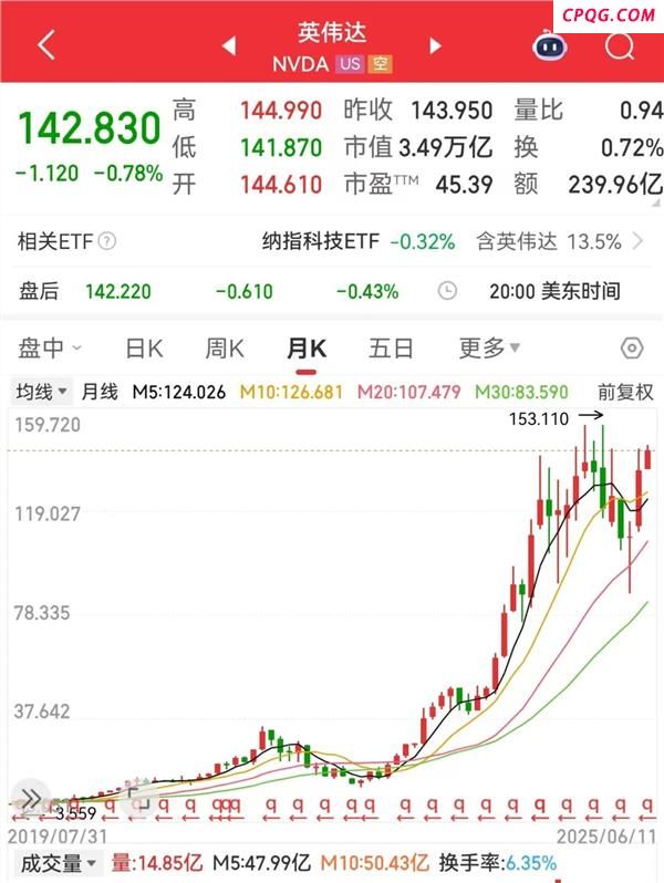 连续3年ROE超10%+未来高成长的超跌优质科技股，11股上榜