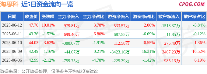 6月12日海思科涨停：创新药，幽门螺杆菌概念，健康中国概念热股