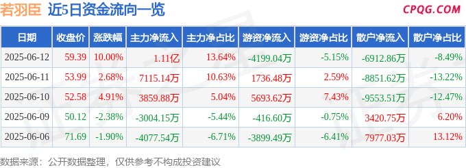 6月12日若羽臣涨停：化妆品，拼多多概念股，优化生育（三孩）概念热股