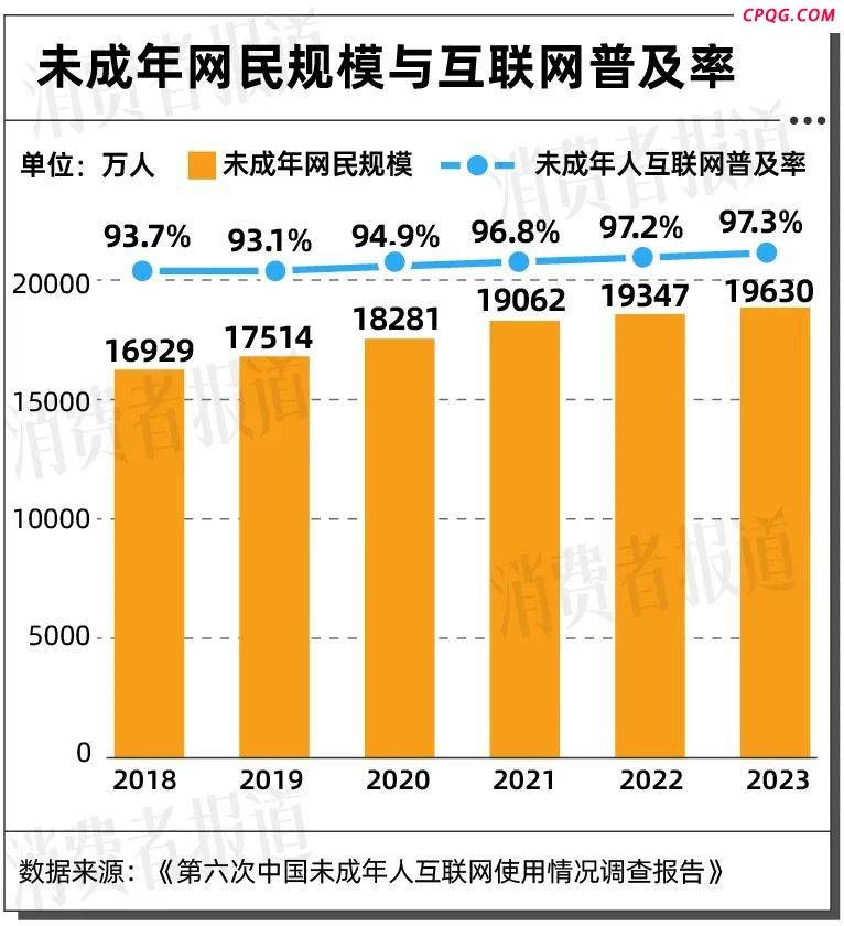 “手机给了怕沉迷，不给怕落伍”，多屏时代下，我们如何做父母？