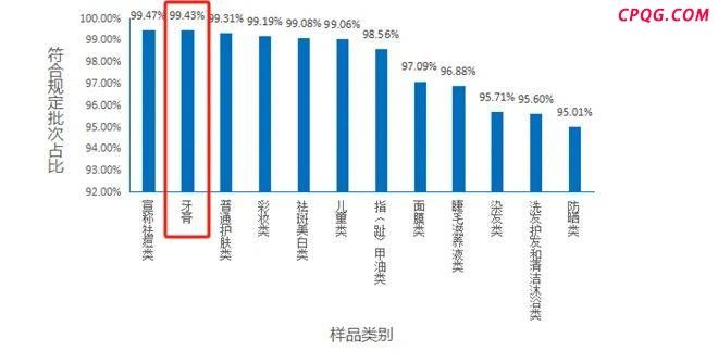 “韦神”出的牙健康难题，我们先从牙膏选购学起