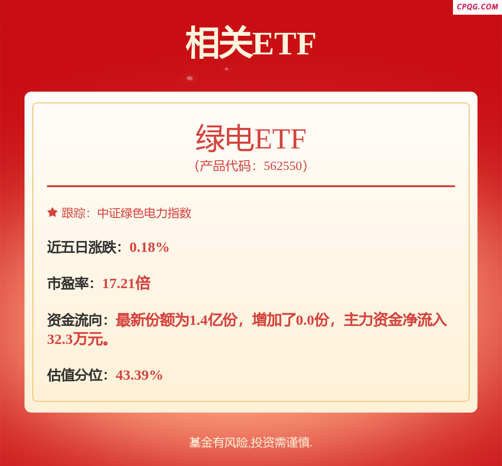 华能国际、中国核建投资成立绿色能源公司