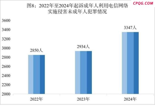 最高检发布未检白皮书 强化未成年人综合司法保护