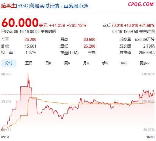 美股脑机接口概念被热炒