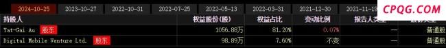 美股脑机接口概念被热炒 牛股暴涨50倍