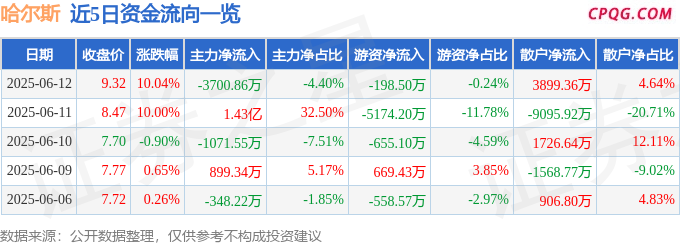 6月12日哈尔斯涨停：IP经济/谷子经济，NFT，露营概念热股