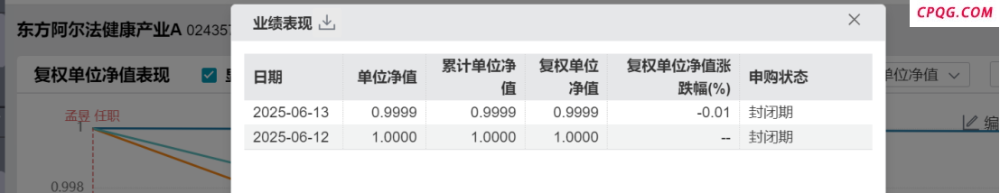抢发行 抢建仓 医药主题新基金时不我待 范妍、徐彦等反按兵不动