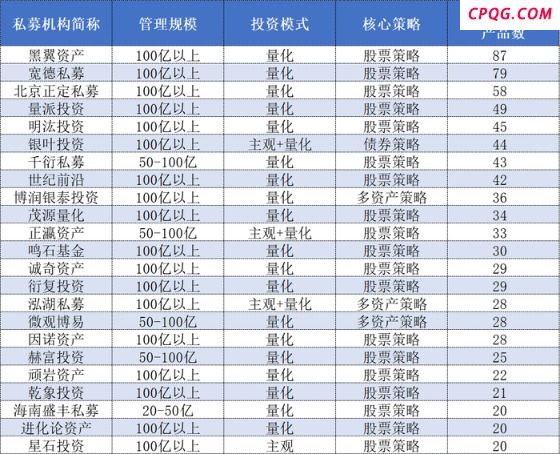 量化大扩张：量化交易占比究竟几成 程序化交易新规将带来什么？