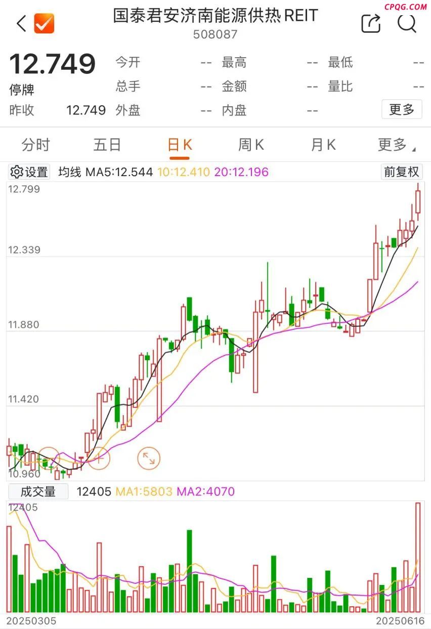 密集停牌！这类资产太火爆 公募REITs投资价值凸显