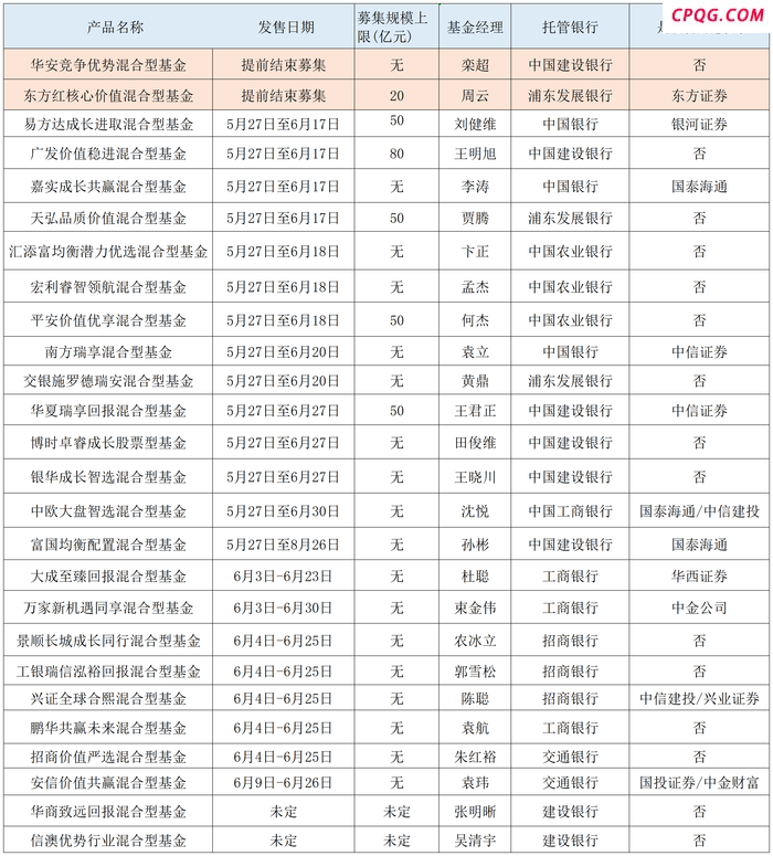 “史上最不卷新品” 四只浮动费率基金如期结募 行业生态变化已显现