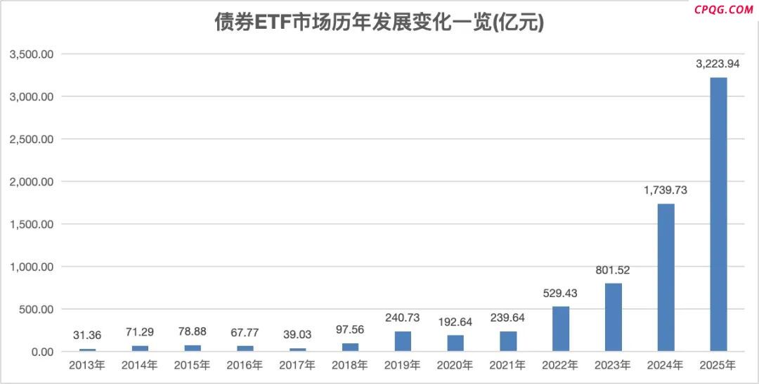 首批科创债ETF名单出炉 “花落”十家基金公司