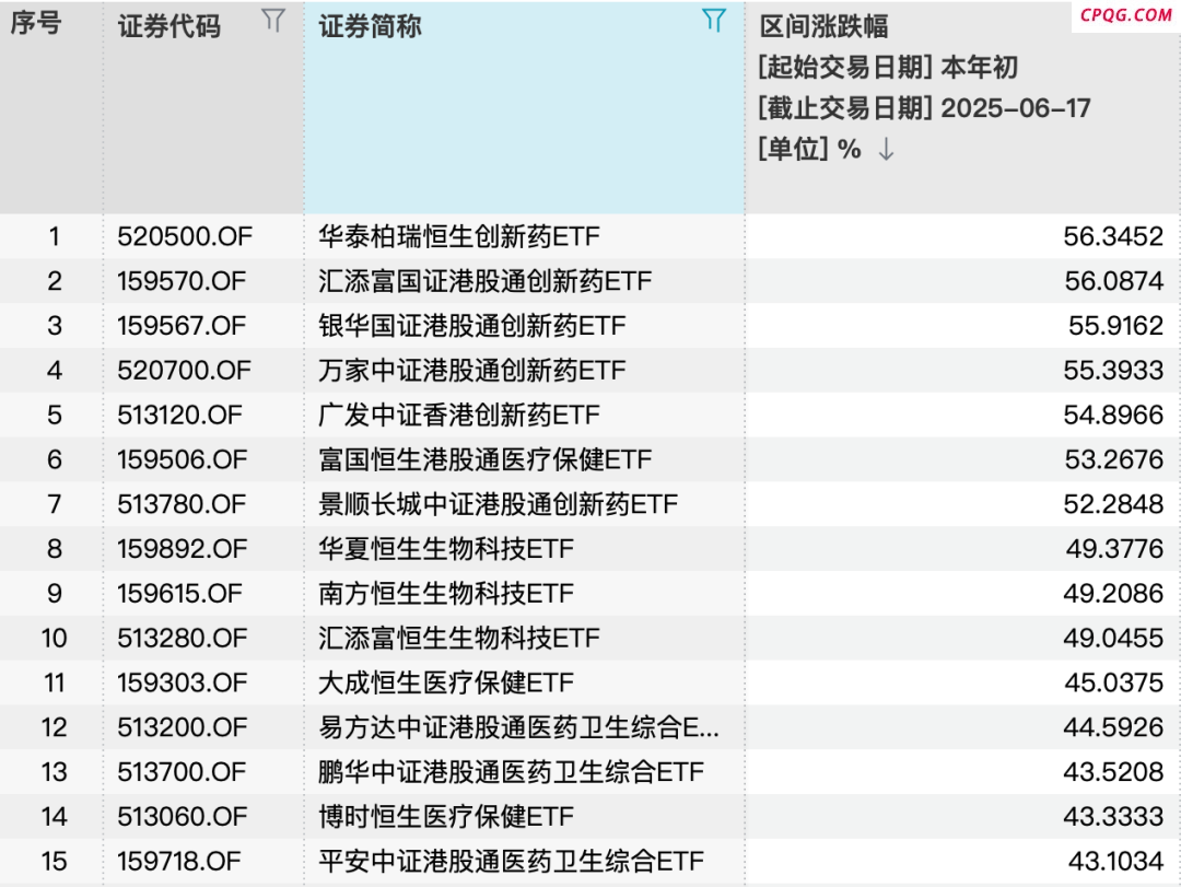南向资金猛买！“五朵金花”为何这么红