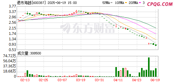 退市股暴跌！传奇私募大佬一股未减 是站岗 还是坚守？